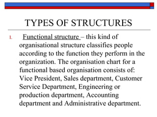 TYPES OF STRUCTURES
I. Functional structure – this kind of
organisational structure classifies people
according to the function they perform in the
organization. The organisation chart for a
functional based organisation consists of:
Vice President, Sales department, Customer
Service Department, Engineering or
production department, Accounting
department and Administrative department.
 