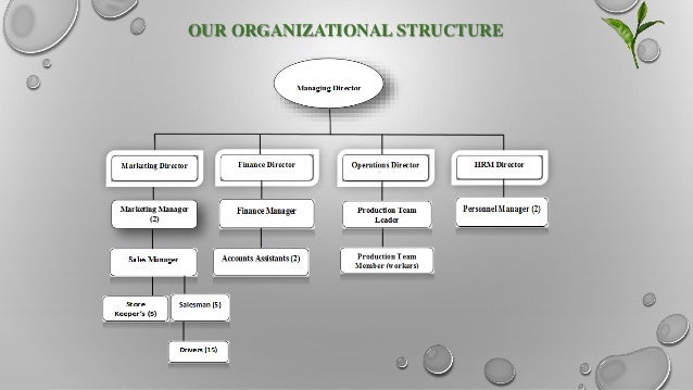 Organizational structure of a tea company