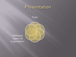 Topic




 Different
  aspect of
corporation.
 