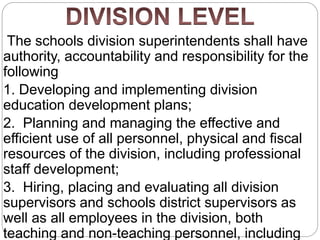 The schools division superintendents shall have
authority, accountability and responsibility for the
following
1. Developing and implementing division
education development plans;
2. Planning and managing the effective and
efficient use of all personnel, physical and fiscal
resources of the division, including professional
staff development;
3. Hiring, placing and evaluating all division
supervisors and schools district supervisors as
well as all employees in the division, both
teaching and non-teaching personnel, including
 