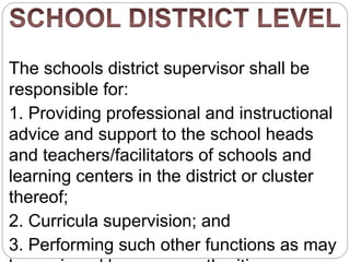 The schools district supervisor shall be
responsible for:
1. Providing professional and instructional
advice and support to the school heads
and teachers/facilitators of schools and
learning centers in the district or cluster
thereof;
2. Curricula supervision; and
3. Performing such other functions as may
 