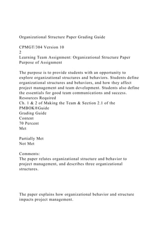 Organizational Structure Paper Grading Guide
CPMGT/304 Version 10
2
Learning Team Assignment: Organizational Structure Paper
Purpose of Assignment
The purpose is to provide students with an opportunity to
explore organizational structures and behaviors. Students define
organizational structures and behaviors, and how they affect
project management and team development. Students also define
the essentials for good team communications and success.
Resources Required
Ch. 1 & 2 of Making the Team & Section 2.1 of the
PMBOK®Guide
Grading Guide
Content
70 Percent
Met
Partially Met
Not Met
Comments:
The paper relates organizational structure and behavior to
project management, and describes three organizational
structures.
The paper explains how organizational behavior and structure
impacts project management.
 