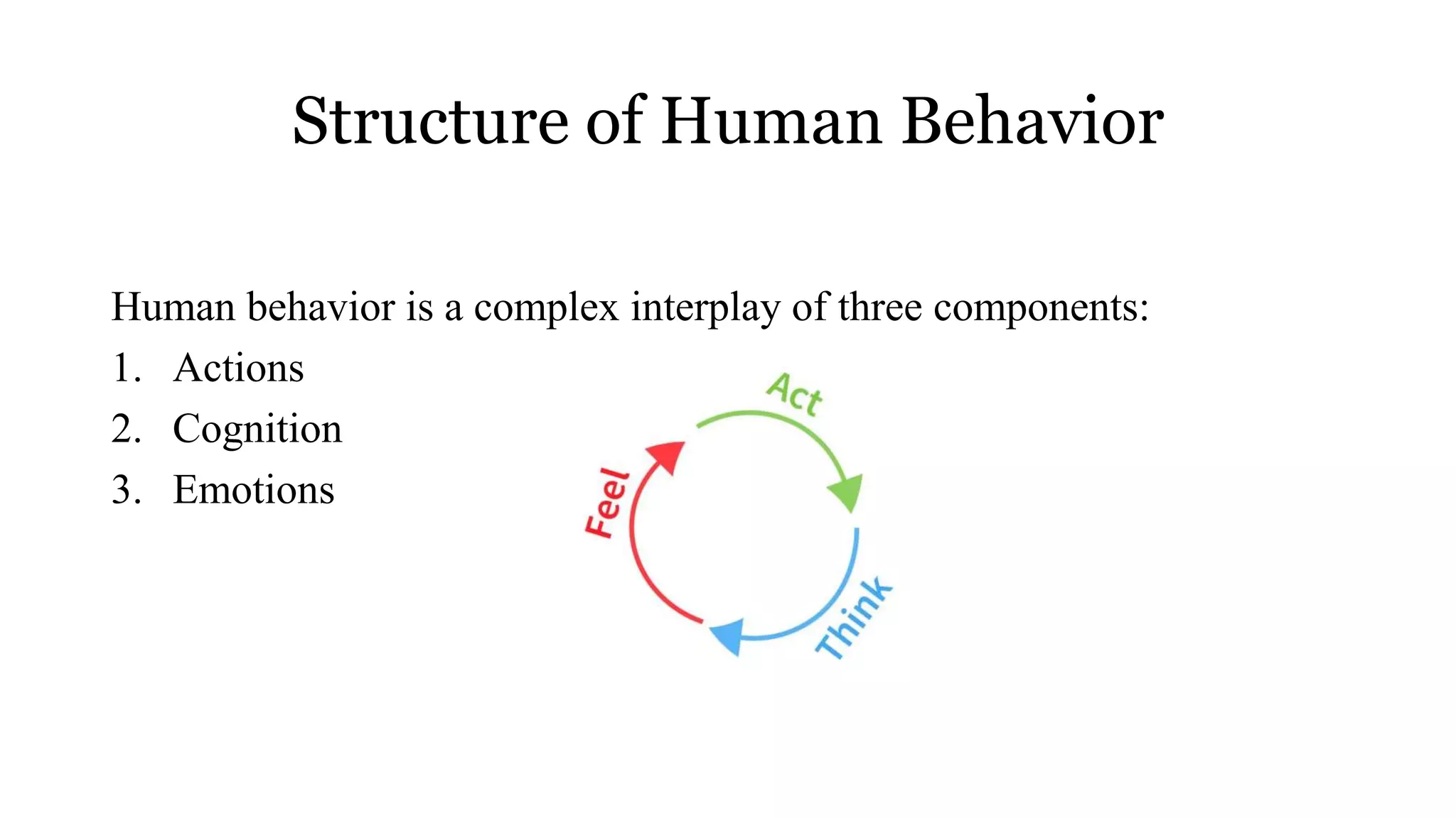 Structure of Human Behavior
Human behavior is a complex interplay of three components:
1. Actions
2. Cognition
3. Emotions
 