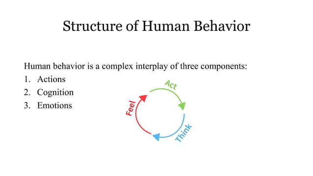 Structure of Human behavior.pptx
