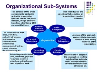 Organizational Sub-Systems
          This consists of the broad                              Inter-related goals and
          environmental context in                           objectives that constitute an
          which the organization                                  organization’s mission
          operates. Issues like public                                         statement.
          relations, image, employer
          branding, advertising, CSR
          etc. would fall here.
                                     External
                                                         Goals
                                     Interface
                                                       Sub-system
                                   Sub-system
This could include work
rules, work flow,                                                             A subset of the goals sub-
authority structures,                                                         system, this is about sub-
processes for               Structural                          Tasks            division of work among
                           Sub-system        Organization    Sub-system
communication,                                                                           members of the
performance                                                                                 organization.
management, training,
career planning,
decision-making etc.               Technology             People
                                   Sub-system           Sub-system
        This sub-system includes                                    This consists of people in
        tools, machines, physical                                   the organization, working
        resources, technical                                          relationships, authority
        know-how and technology                                      style, managerial styles,
        used to perform work.                                        informal communication
                                                                               structures etc.
 