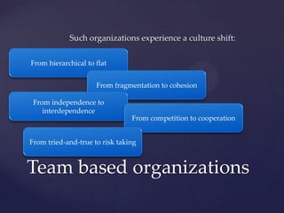 Such organizations experience a culture shift:
Team based organizations
From hierarchical to flat
From fragmentation to cohesion
From independence to
interdependence
From competition to cooperation
From tried-and-true to risk taking
 