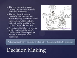 Decision Making
 The process the team goes
through to make decisions is
critical to its success.
 The way in which team
members talk about issues
affects the way they think about
these issues, which, in turn,
determines the quality of the
choices they make as a team.
 Negative actions have a greater
ability to disrupt the team’s
performance than do positive
actions to make the team
successful.
cromwellhaus.com
Actual productivity = potential productivity – Losses due to faulty processes
 