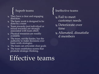 { {Superb teams
 They have a clear and engaging
direction.
 The basic work is designed to be
done by a team
 Team rewar...