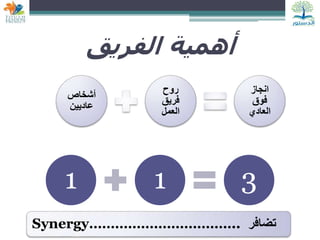 ‫الفريق‬ ‫أهمية‬
‫أشخاص‬
‫عاديين‬
‫روح‬
‫فريق‬
‫العمل‬
‫انجاز‬
‫فوق‬
‫العادي‬
1 1 3
Synergy…………………………….. ‫تضافر‬
 