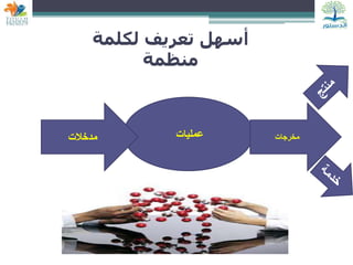 ‫لكلمة‬ ‫تعريف‬ ‫أسهل‬
‫منظمة‬
‫عمليات‬
‫مدخالت‬ ‫مخرجات‬
 