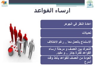 ‫القواعد‬ ‫ارساء‬
‫الجوهر‬ ‫في‬ ‫النظر‬ ‫اعادة‬
‫تعديالت‬
‫معا‬ ‫بالعمل‬ ‫االستماع‬
..
‫االختالف‬ ‫رغم‬
‫ارساء‬ ‫مرحلة‬ ‫و‬ ‫العصف‬ ‫بين‬ ‫التحرك‬
‫جائز‬ ‫لفترة‬ ‫القواعد‬
..
‫مفيد‬ ‫و‬
.
‫وقت‬ ‫يأخذ‬ ‫للقواعد‬ ‫العصف‬ ‫من‬ ‫العودة‬
‫أسرع‬
 