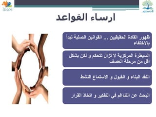 ‫الحقيقيين‬ ‫القادة‬ ‫ظهور‬
...
‫تبدأ‬ ‫الصلبة‬ ‫القوانين‬
‫باالختفاء‬
‫بشكل‬ ‫لكن‬ ‫و‬ ‫تتحكم‬ ‫تزال‬ ‫ال‬ ‫المركزية‬ ‫السيطرة‬
‫العصف‬ ‫مرحلة‬ ‫من‬ ‫أقل‬
‫النشط‬ ‫االستماع‬ ‫و‬ ‫القبول‬ ‫و‬ ‫البناء‬ ‫النقد‬
‫القرار‬ ‫اتخاذ‬ ‫و‬ ‫التفكير‬ ‫في‬ ‫التناغم‬ ‫عن‬ ‫البحث‬
‫القواعد‬ ‫ارساء‬
 