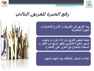 ‫التالي‬ ‫للفريق‬ ‫الخبرة‬ ‫رفع‬
‫و‬ ‫للتحديات‬ ‫الشرح‬ ‫و‬ ‫التعريف‬ ‫في‬ ‫الفريق‬ ‫يبدأ‬
‫المكتسبة‬ ‫الخبرة‬
‫وجوب‬ ‫و‬ ‫دوره‬ ‫اداء‬ ‫من‬ ‫الفريق‬ ‫ينتهي‬ ‫حينما‬
‫و‬ ‫الفخر‬ ‫من‬ ‫مزيج‬ ‫يظهر‬ ‫لالخرين‬ ‫الخبرة‬ ‫تسيير‬
‫المغادرة‬ ‫علي‬ ‫الحزن‬ ‫مع‬ ‫بالنجاح‬ ‫السعادة‬
‫المهام‬ ‫انتهاء‬ ‫بعد‬ ‫العالقات‬ ‫تستمر‬ ‫ما‬ ‫عادة‬
 