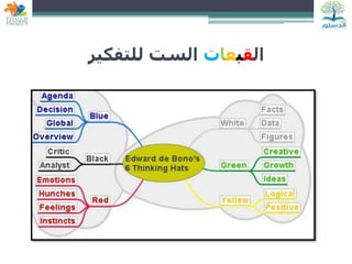 ‫ال‬
‫ق‬
‫ب‬
‫ع‬
‫ا‬
‫ت‬
‫للتفكير‬ ‫الست‬
 