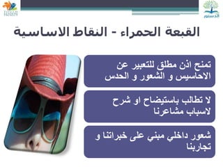 58
‫الحمراء‬ ‫القبعة‬
-
‫االساسية‬ ‫النقاط‬
‫عن‬ ‫للتعبير‬ ‫مطلق‬ ‫اذن‬ ‫تمنح‬
‫الحدس‬ ‫و‬ ‫الشعور‬ ‫و‬ ‫االحاسيس‬
‫شرح‬ ‫او‬ ‫باستيضاح‬ ‫تطالب‬ ‫ال‬
‫مشاعرنا‬ ‫السباب‬
‫خبراتنا‬ ‫على‬ ‫مبني‬ ‫داخلي‬ ‫شعور‬
‫و‬
‫تجاربنا‬
 