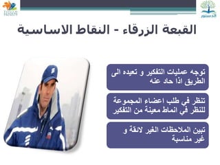 68
‫الزرقاء‬ ‫القبعة‬
-
‫االساس‬ ‫النقاط‬
‫ية‬
‫تعيد‬ ‫و‬ ‫التفكير‬ ‫عمليات‬ ‫توجه‬
‫الى‬ ‫ه‬
‫عنه‬ ‫حاد‬ ‫اذا‬ ‫الطريق‬
‫المجموعة‬ ‫اعضاء‬ ‫طلب‬ ‫في‬ ‫تنظر‬
‫التف‬ ‫من‬ ‫معينة‬ ‫انماط‬ ‫في‬ ‫للنظر‬
‫كير‬
‫و‬ ‫الئقة‬ ‫الغير‬ ‫المالحظات‬ ‫تبين‬
‫مناسبة‬ ‫غير‬
 