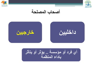 ‫المصلحة‬ ‫أصحاب‬
‫خارجيين‬ ‫داخليين‬
‫مؤسسة‬ ‫أو‬ ‫فرد‬ ‫أي‬
..
‫يتأثر‬ ‫أو‬ ‫يؤثر‬
‫المنظمة‬ ‫باداء‬
 