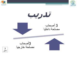 ‫تدريب‬
3
‫أصحاب‬
‫داخليا‬ ‫مصلحة‬
3
‫أصحاب‬
‫خارجيا‬ ‫مصلحة‬
3
‫دقائق‬
 