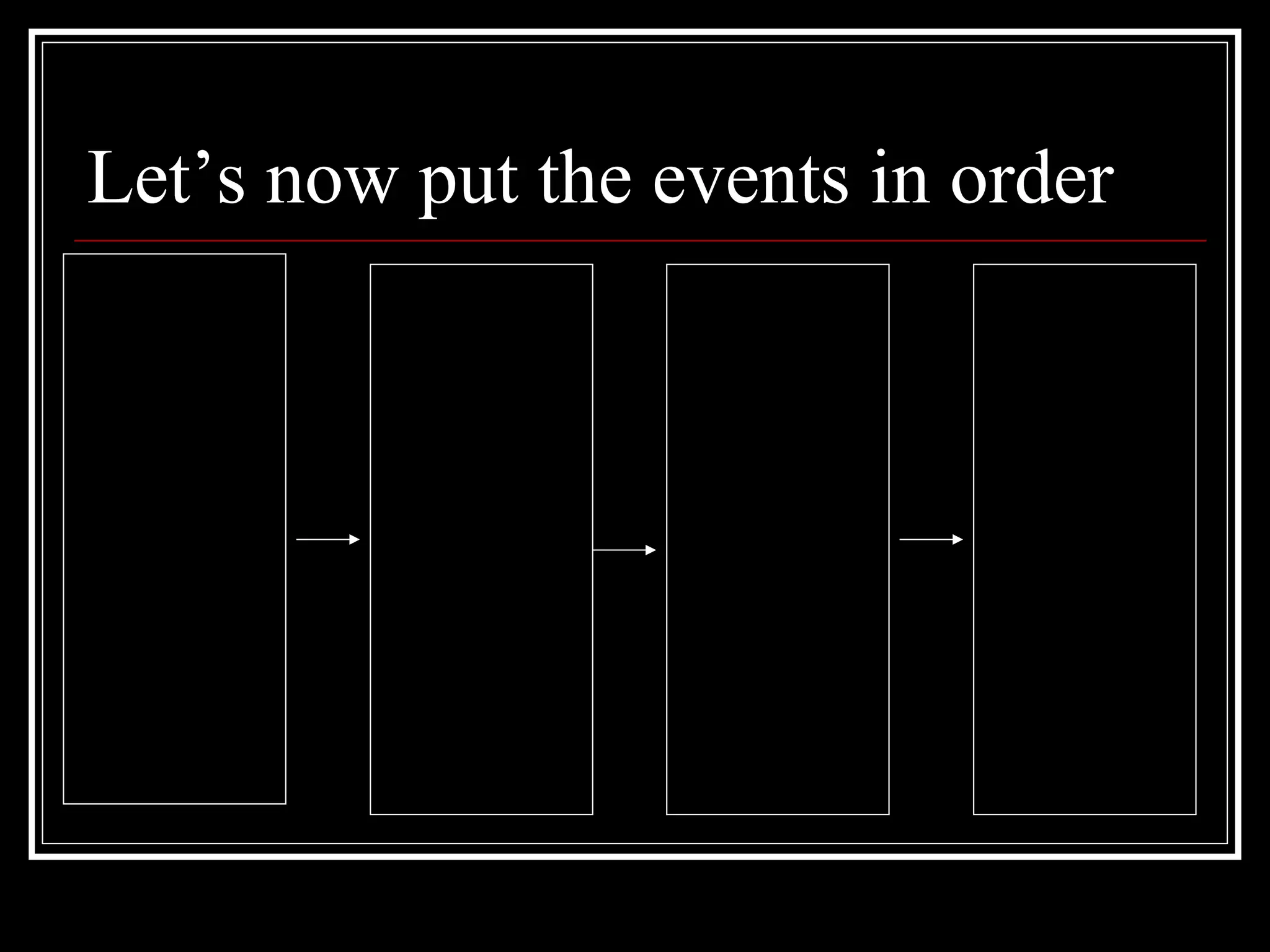 Let’s now put the events in order
 