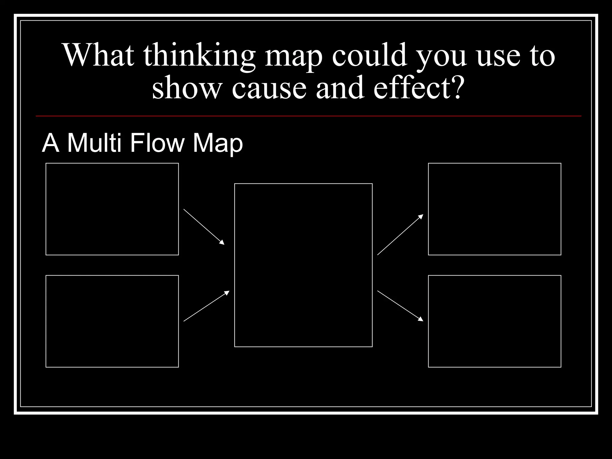 What thinking map could you use to
show cause and effect?
A Multi Flow Map
 