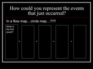 How could you represent the events
that just occurred?
In a flow map…circle map…???
What is
the first
event?
 