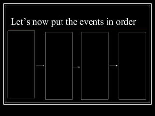 Let’s now put the events in order
 