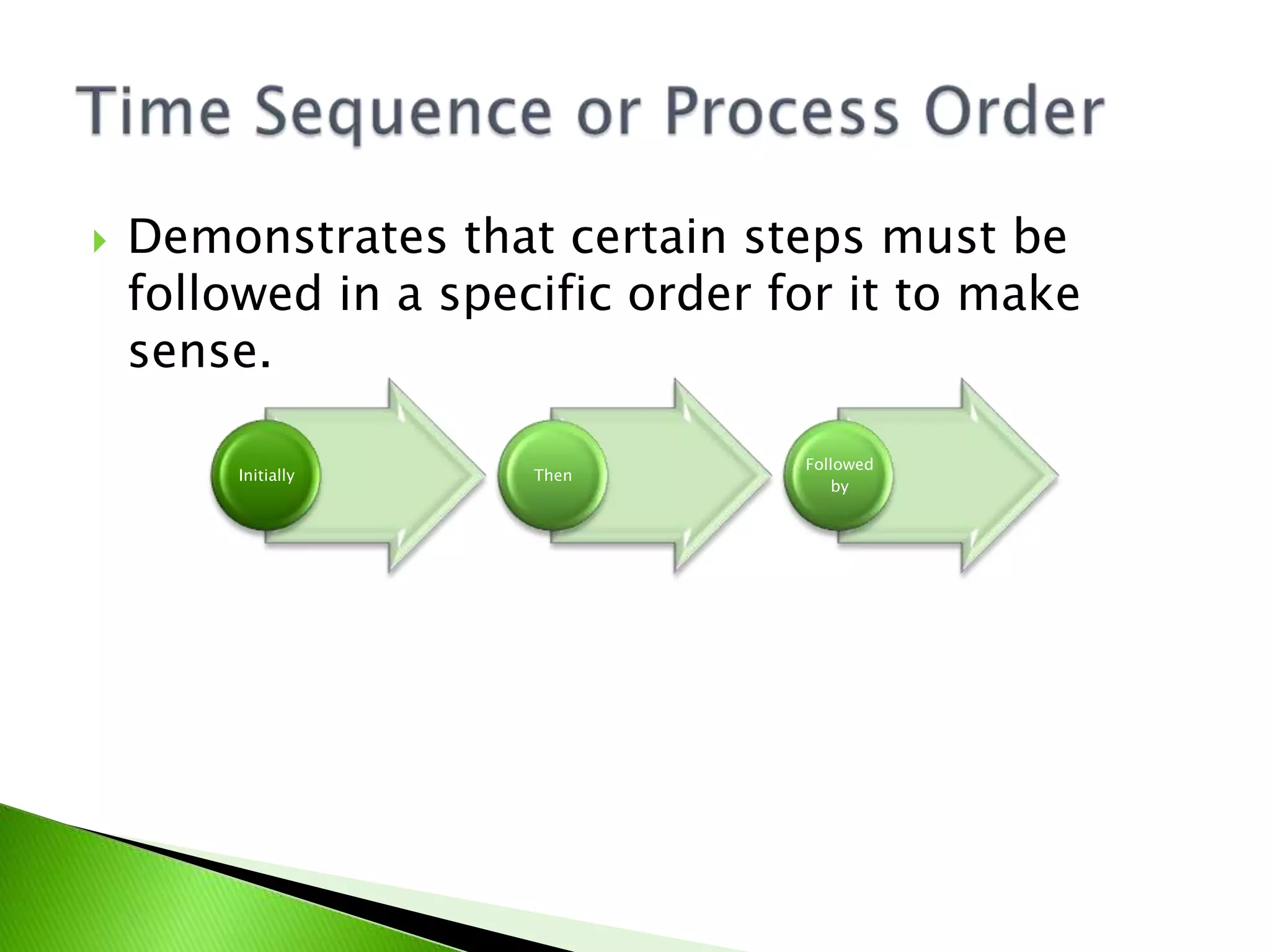  Demonstrates that certain steps must be
followed in a specific order for it to make
sense.
Initially Then
Followed
by
 