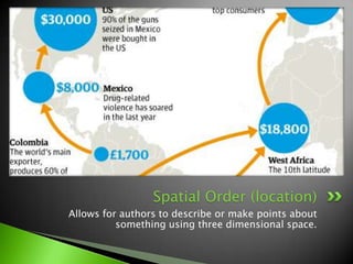 Spatialised Text Examples Organizational text patterns, part 2 | PPTX