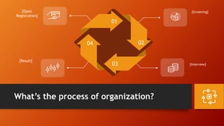 Organisation Beginning Organizational training #1 organization development | PPTX