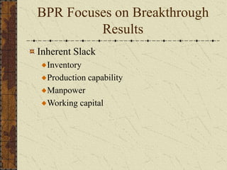 BPR Focuses on Breakthrough
Results
Inherent Slack
Inventory
Production capability
Manpower
Working capital
 