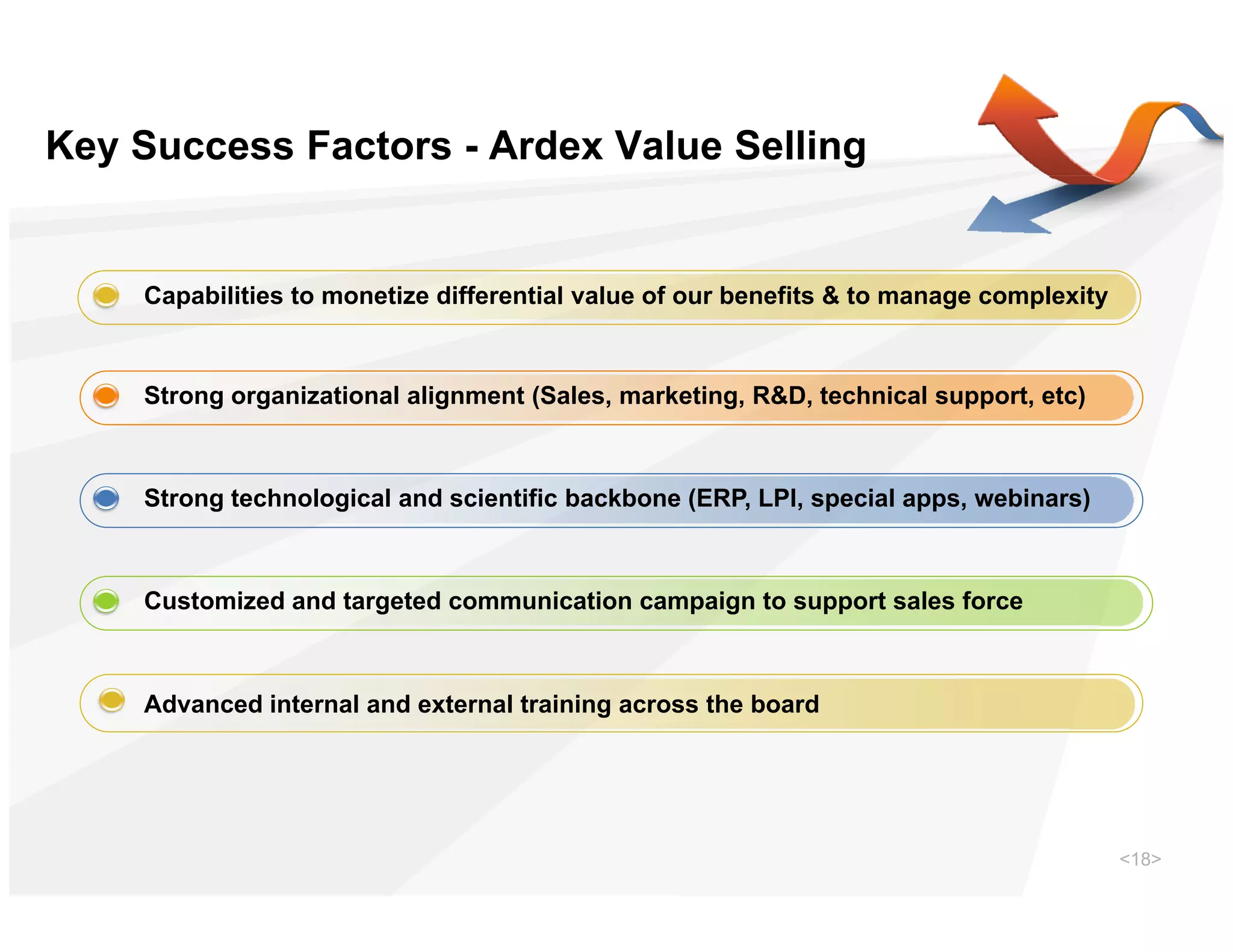Key Success Factors - Ardex Value Selling


    Capabilities to monetize differential value of our benefits & to manage complexity



    Strong organizational alignment (Sales, marketing, R&D, technical support, etc)



    Strong technological and scientific backbone (ERP, LPI, special apps, webinars)



    Customized and targeted communication campaign to support sales force



    Advanced internal and external training across the board




                                                                                         <18>
 
