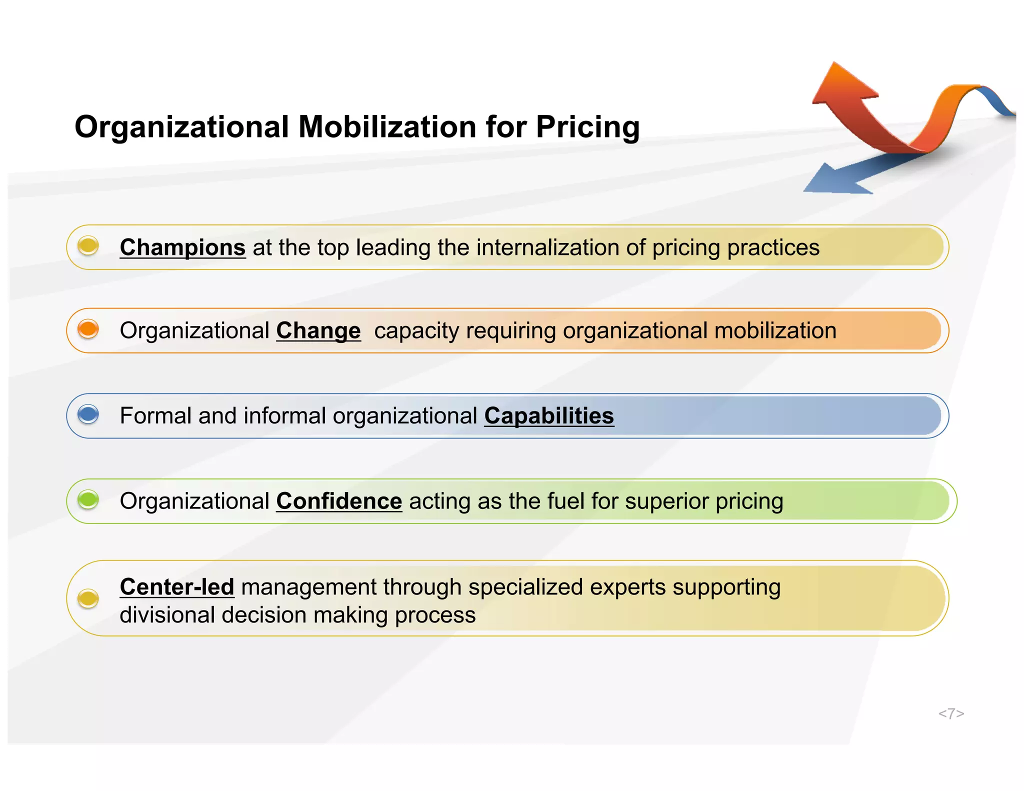Organizational Mobilization for Pricing


   Champions at the top leading the internalization of pricing practices


   Organizational Change capacity requiring organizational mobilization


   Formal and informal organizational Capabilities


   Organizational Confidence acting as the fuel for superior pricing


   Center-led management through specialized experts supporting
   divisional decision making process



                                                                           <7>
 