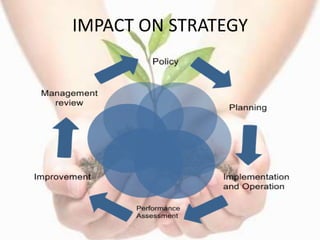 IMPACT ON STRATEGY
 
