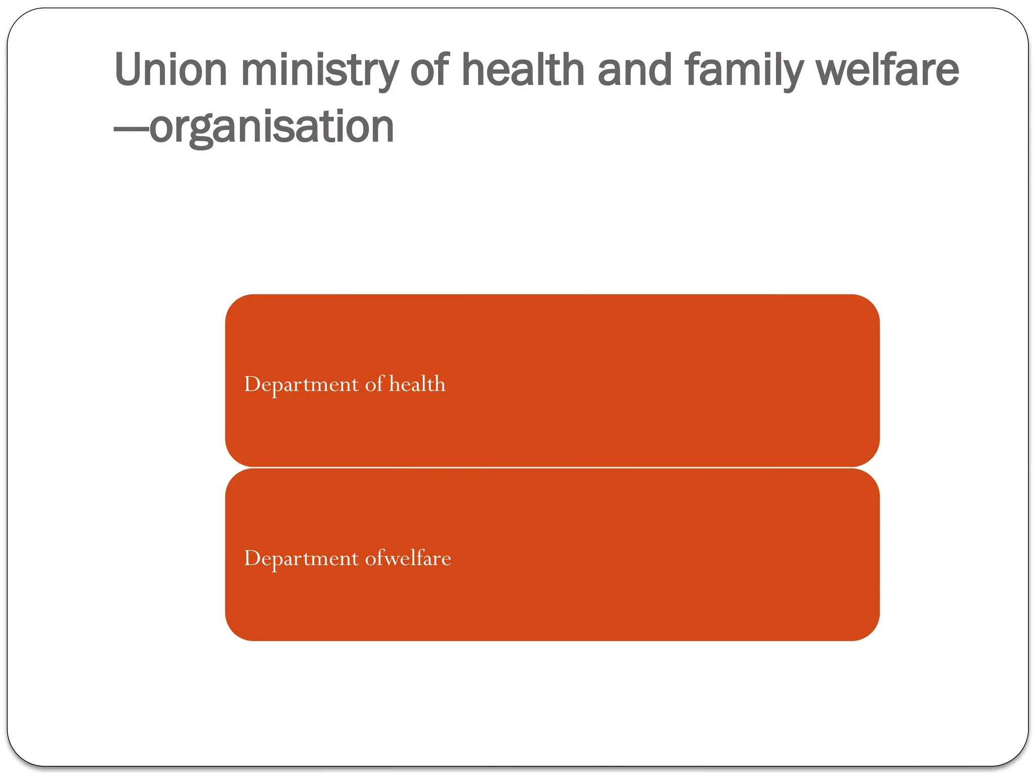 Union ministry of health and family welfare
---organisation
Department of health
Department ofwelfare
 