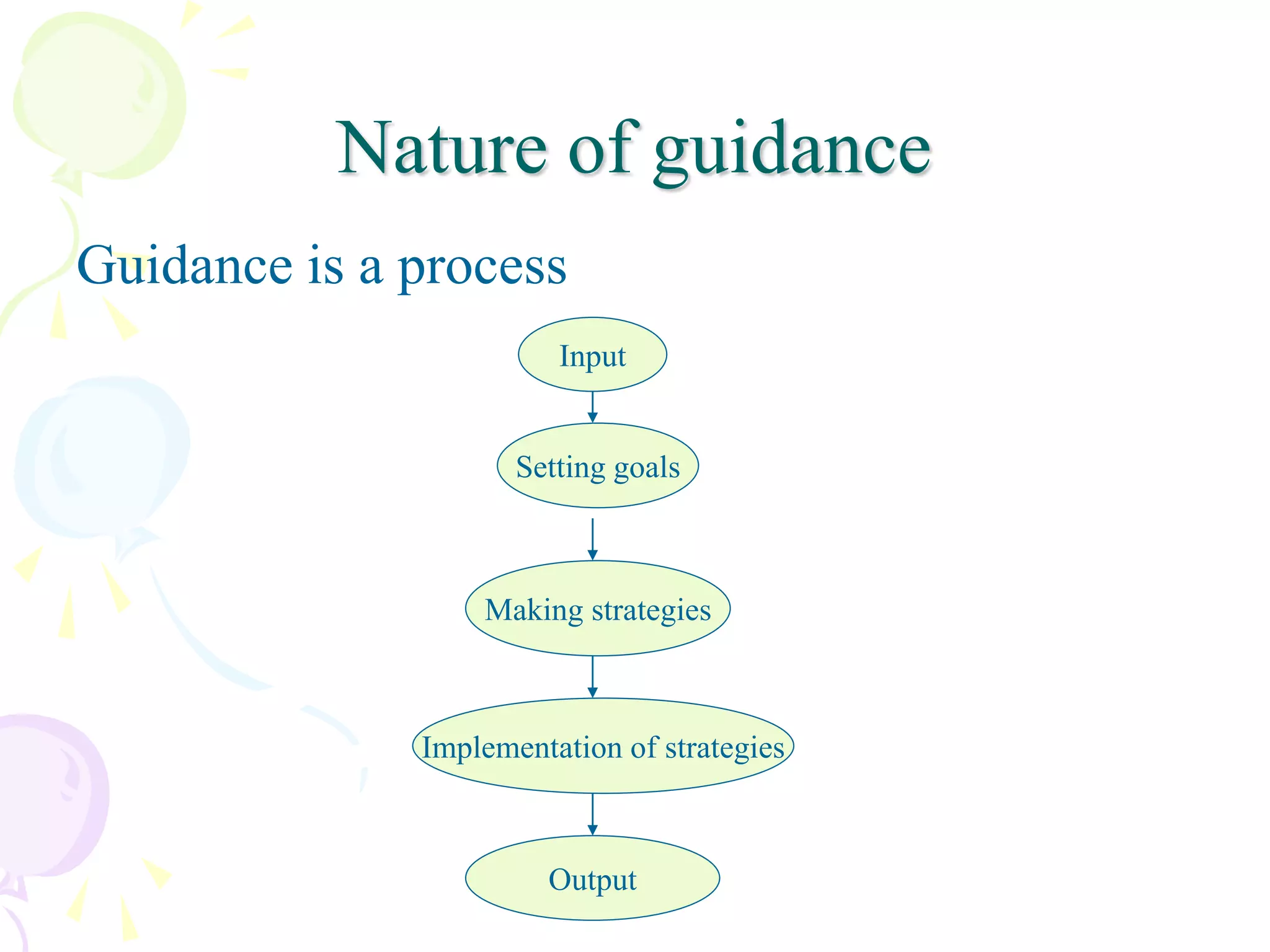 Guidance-need ,meaning, nature and principles