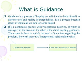 Guidance-need ,meaning, nature and principles