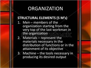 ORGANIZATION
STRUCTURAL ELEMENTS (5 M’s)
1. Men – members of the
   organization starting from the
   very top of the last workman in
   the organization
2. Materials – represent the
   materials necessary in the
   distribution of functions or in the
   attainment of its objective
3. Machine – the tools necessary in
   producing its desired output
 