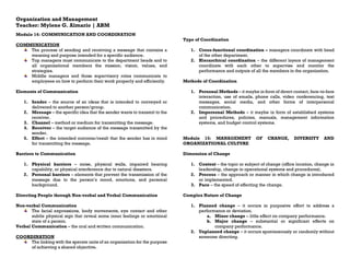Organization and Management
Teacher: Mylene G. Almario | ABM
Module 14: COMMUNICATION AND COORDINATION
COMMUNICATION
The process of sending and receiving a message that contains a
meaning and purpose intended for a specific audience.
Top managers must communicate to the department heads and to
all organizational members the mission, vision, values, and
strategies.
Middle managers and those supervisory roles communicate to
employees on how to perform their work properly and efficiently.
Elements of Communication
1. Sender – the source of an ideas that is intended to conveyed or
delivered to another person/group.
2. Message – the specific idea that the sender wants to transmit to the
receiver.
3. Channel – method or medium for transmitting the message.
4. Receiver – the target audience of the message transmitted by the
sender.
5. Effect – the intended outcome/result that the sender has in mind
for transmitting the message.
Barriers to Communication
1. Physical barriers – noise, physical walls, impaired hearing
capability, or physical interference dur to natural disasters.
2. Personal barriers – elements that prevent the transmission of the
message due to the person’s mood, emotions, and personal
background.
Directing People through Non-verbal and Verbal Communication
Non-verbal Communication
The facial expressions, body movements, eye contact and other
subtle physical sign that reveal some inner feelings or emotional
state of a person.
Verbal Communication – the oral and written communication.
COORDINATION
The linking with the sperate units of an organization for the purpose
of achieving a shared objective.
Type of Coordination
1. Cross-functional coordination – managers coordinate with head
of the other department.
2. Hierarchical coordination – the different layers of management
coordinate with each other to supervise and monitor the
performance and outputs of all the members in the organization.
Methods of Coordination
1. Personal Methods – it maybe in form of direct contact, face-to-face
interaction, use of emails, phone calls, video conferencing, text
messages, social media, and other forms of interpersonal
communication.
2. Impersonal Methods – it maybe in form of established systems
and procedures, policies, manuals, management information
systems, and budget control systems.
Module 15: MANAGEMENT OF CHANGE, DIVERSITY AND
ORGANIZATIONAL CULTURE
Dimension of Change
1. Content – the topic or subject of change (office location, change in
leadership, change in operational systems and procedures).
2. Process – the approach or manner in which change is introduced
or implemented.
3. Pace – the speed of effecting the change.
Complex Nature of Change
1. Planned change – it occurs in purposive effort to address a
performance or deviation.
a. Minor change – little effect on company performance.
b. Major change – substantial or significant effects on
company performance.
2. Unplanned change – it occurs spontaneously or randomly without
someone directing.
 
