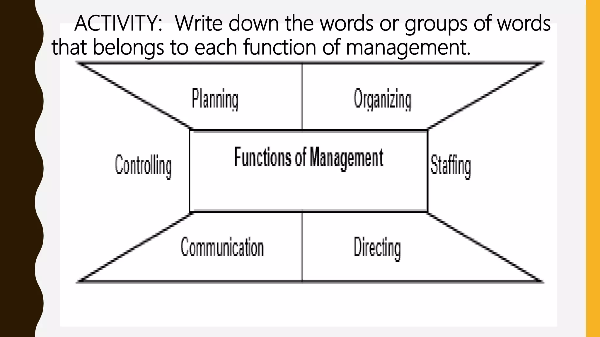 ACTIVITY: Write down the words or groups of words
that belongs to each function of management.
 