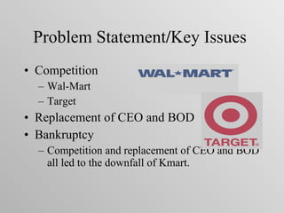 Problem   Statement / Key   Issues  Competition Wal-Mart Target Replacement of CEO and BOD Bankruptcy Competition and replacement of CEO and BOD all led to the downfall of Kmart. 