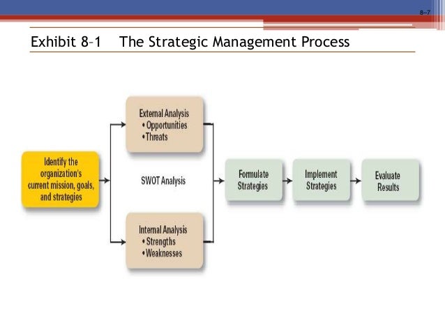 strategic management chapter 01 Chapter 01 - free download as powerpoint presentation (ppt), pdf file (pdf), text file (txt) or view presentation slides online. strategic management chapter 01 Chapter 01 - free download as powerpoint presentation (ppt), pdf file (pdf), text file (txt) or view presentation slides online.