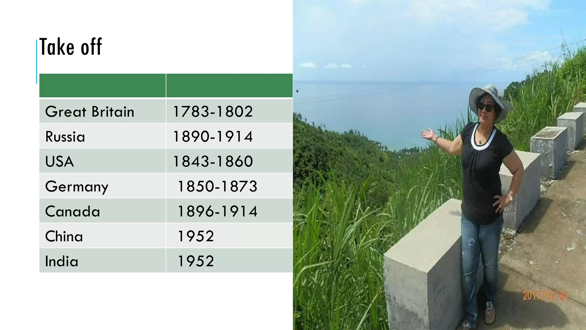 Take off
Great Britain 1783-1802
Russia 1890-1914
USA 1843-1860
Germany 1850-1873
Canada 1896-1914
China 1952
India 1952