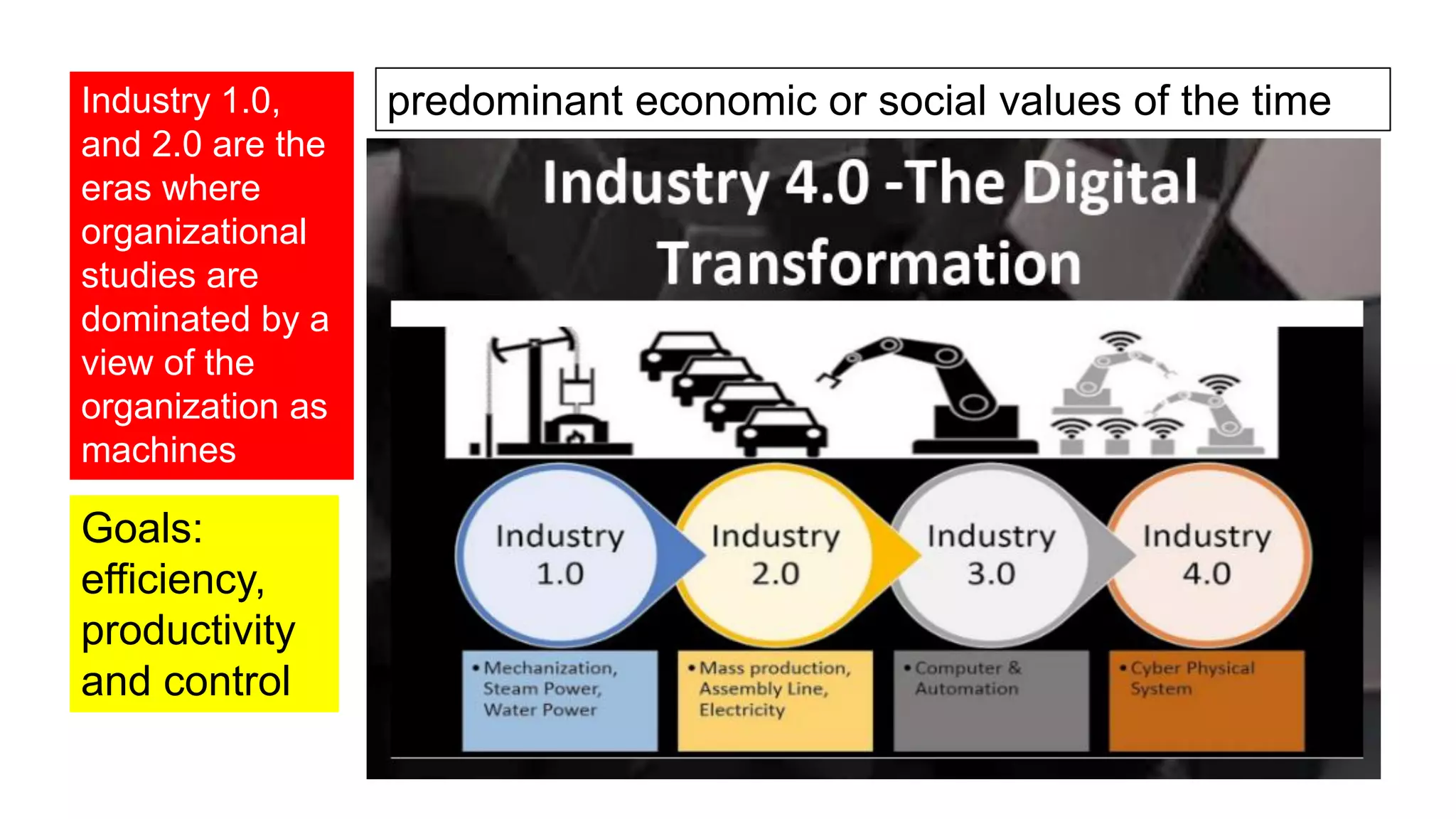 Industry 1.0,
and 2.0 are the
eras where
organizational
studies are
dominated by a
view of the
organization as
machines
Goals:
efficiency,
productivity
and control
predominant economic or social values of the time