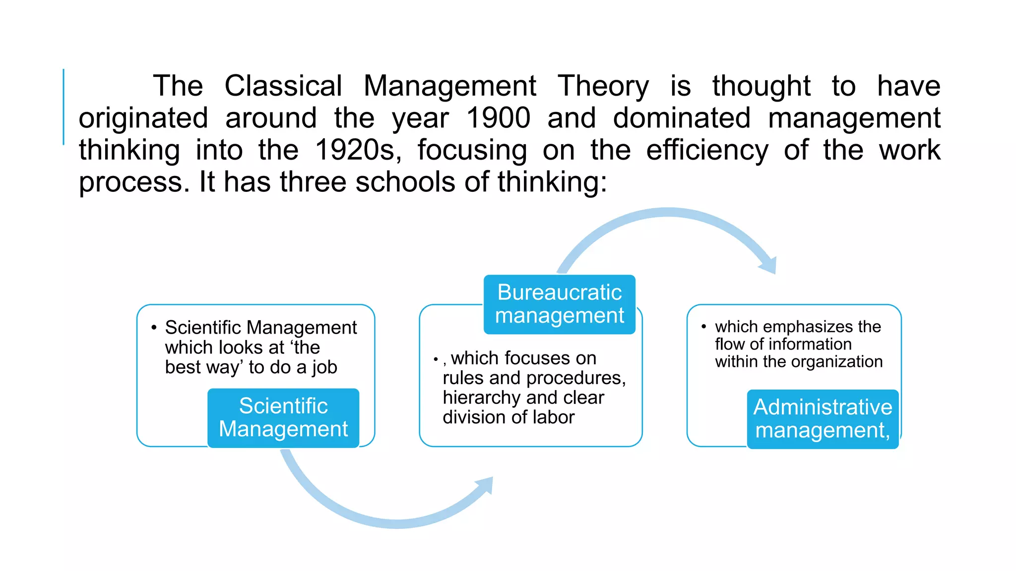 The Classical Management Theory is thought to have
originated around the year 1900 and dominated management
thinking into the 1920s, focusing on the efficiency of the work
process. It has three schools of thinking:
• Scientific Management
which looks at „the
best way‟ to do a job
Scientific
Management
• , which focuses on
rules and procedures,
hierarchy and clear
division of labor
Bureaucratic
management • which emphasizes the
flow of information
within the organization
Administrative
management,