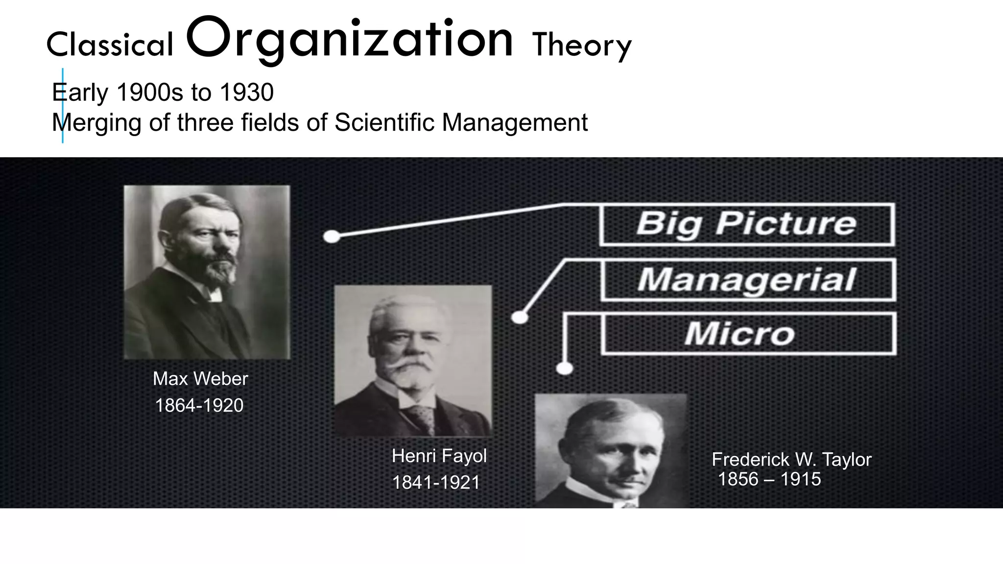 Classical Organization Theory
Early 1900s to 1930
Merging of three fields of Scientific Management
Frederick W. Taylor
Max Weber
Henri Fayol
1864-1920
1841-1921 1856 – 1915