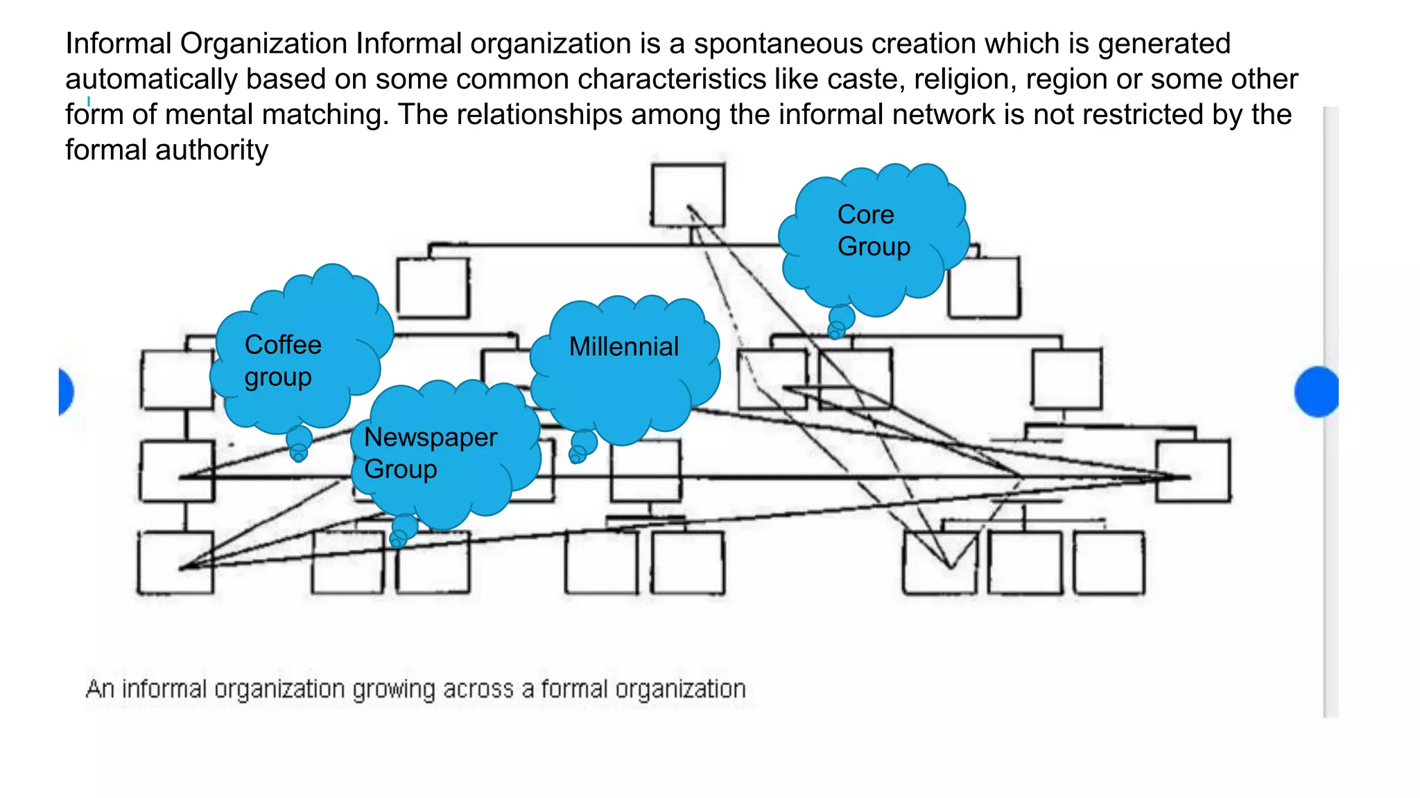 Informal Organization Informal organization is a spontaneous creation which is generated
automatically based on some common characteristics like caste, religion, region or some other
form of mental matching. The relationships among the informal network is not restricted by the
formal authority
Coffee
group
Newspaper
Group
Millennial
Core
Group