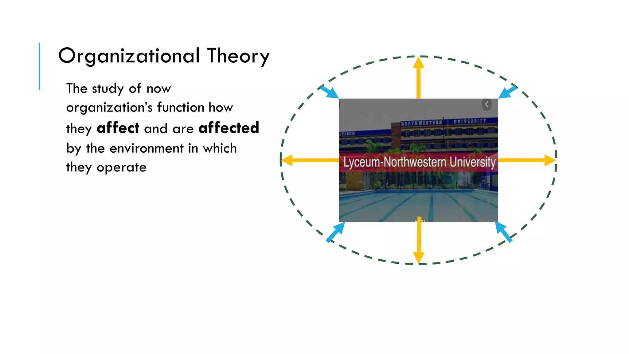 The study of now
organization’s function how
they affect and are affected
by the environment in which
they operate
Organizational Theory