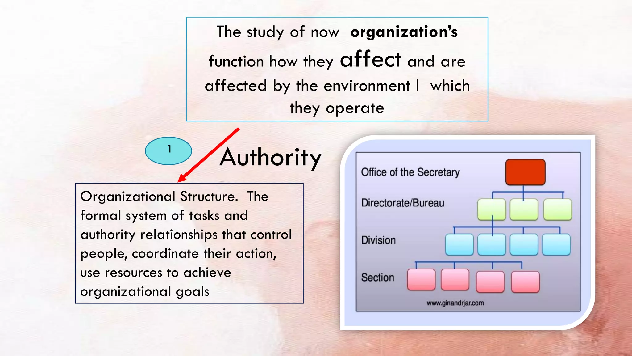 The study of now organization’s
function how they affect and are
affected by the environment I which
they operate
Organizational Structure. The
formal system of tasks and
authority relationships that control
people, coordinate their action,
use resources to achieve
organizational goals
1
Authority