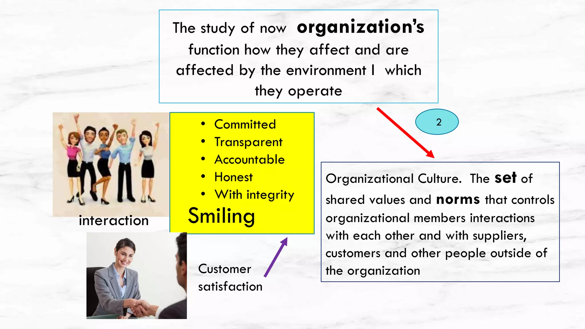 The study of now organization’s
function how they affect and are
affected by the environment I which
they operate
Organizational Culture. The set of
shared values and norms that controls
organizational members interactions
with each other and with suppliers,
customers and other people outside of
the organization
2
• Committed
• Transparent
• Accountable
• Honest
• With integrity
Smiling
Customer
satisfaction
interaction