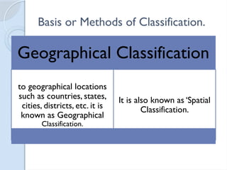 Comprehensive Guide to Data Organization and Classification Methods in ...